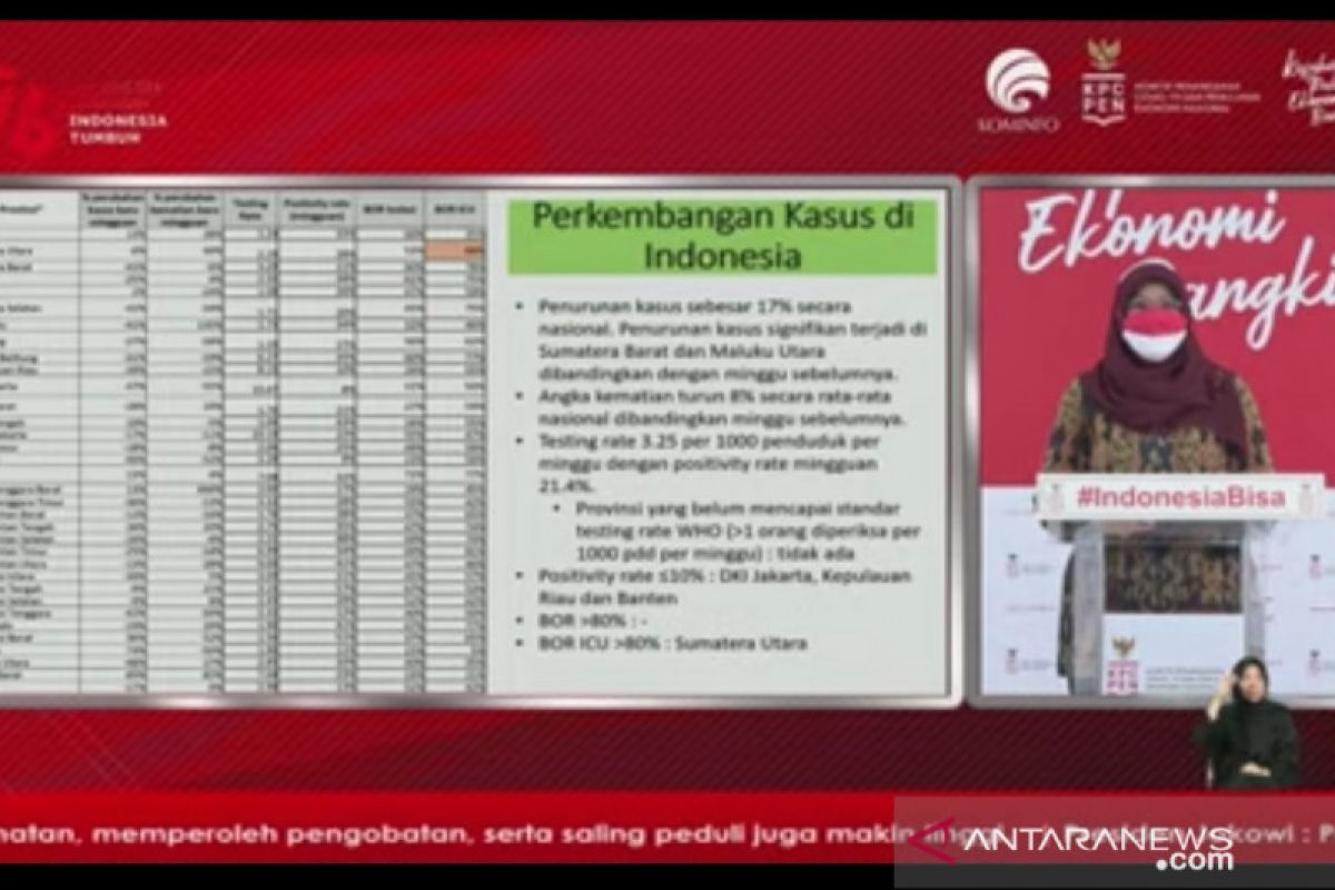 Kemenkes: Keterisian BOR di atas 80 persen hanya terjadi di Sumut