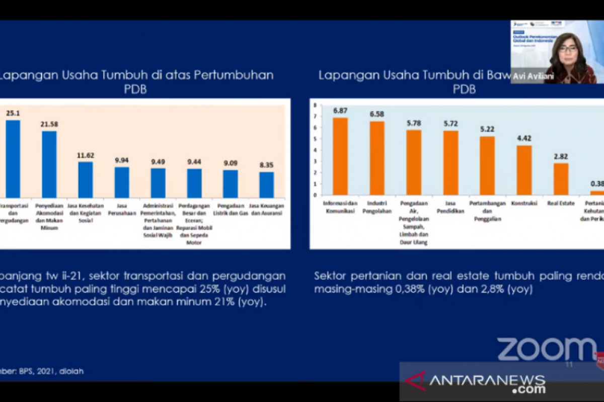 Ekonom: Integrasi daerah perlu agar infrastruktur berdampak ke ekonomi