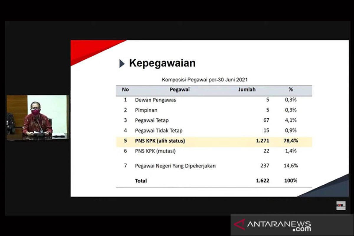 Sekjen:18 pegawai KPK lulusan Diklat Bela Negara langsung diproses ASN