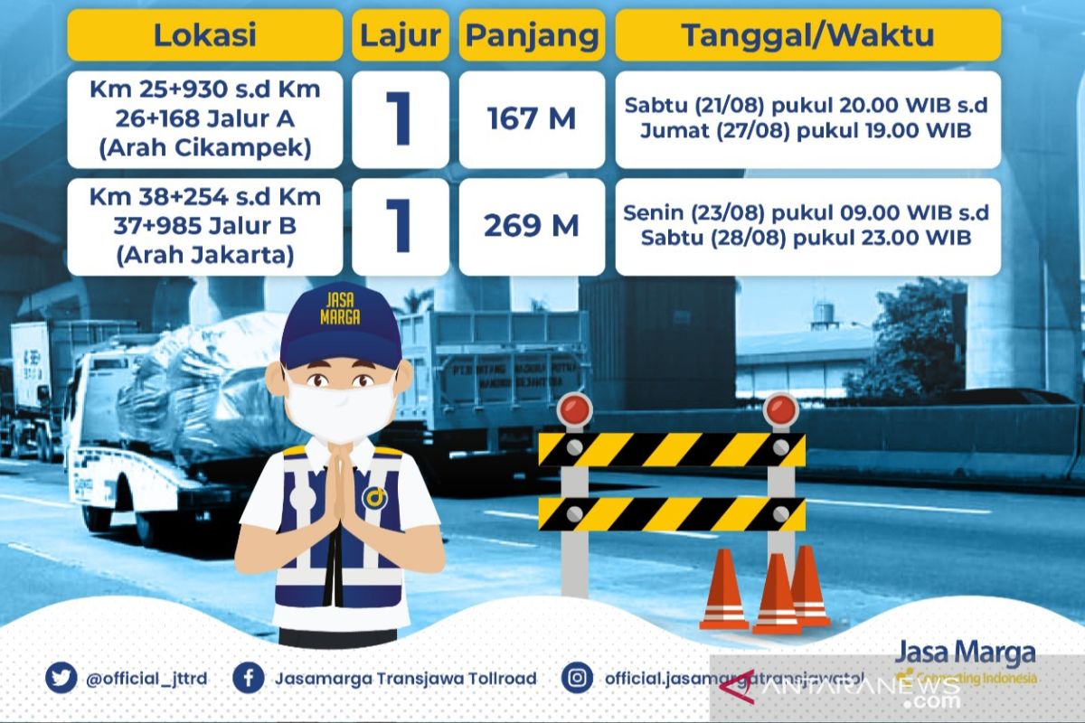 Ada dua titik ruas Tol Jakarta-Cikampek diperbaiki