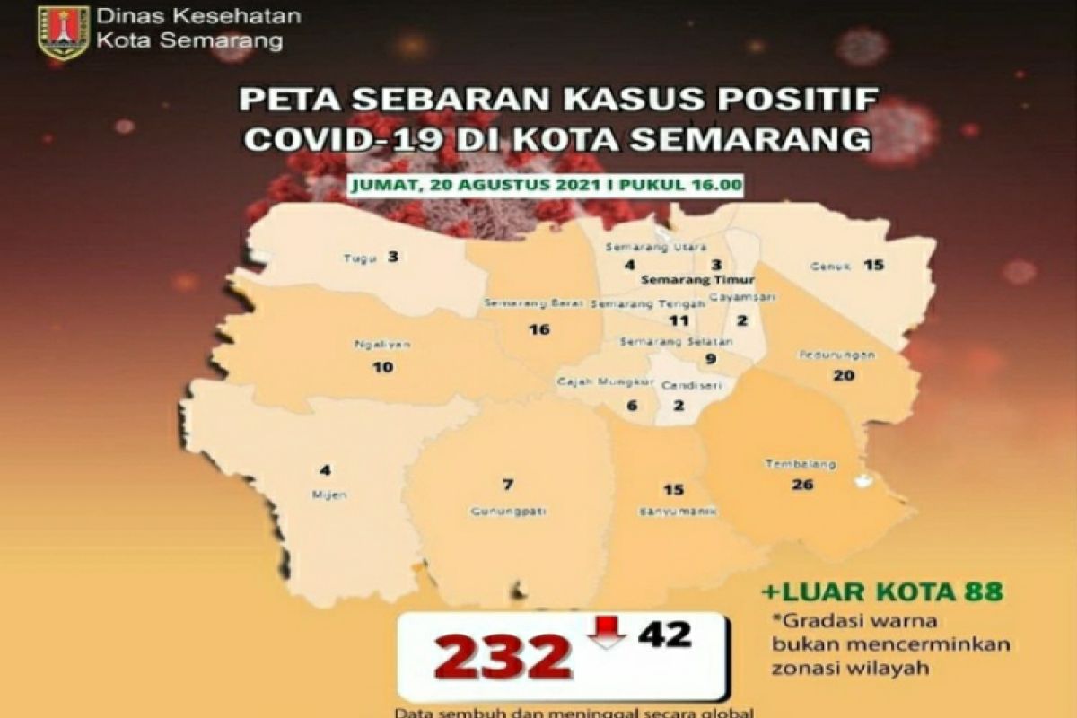 Tren penurunan kasus positif COVID-19 di Semarang terus berlanjut