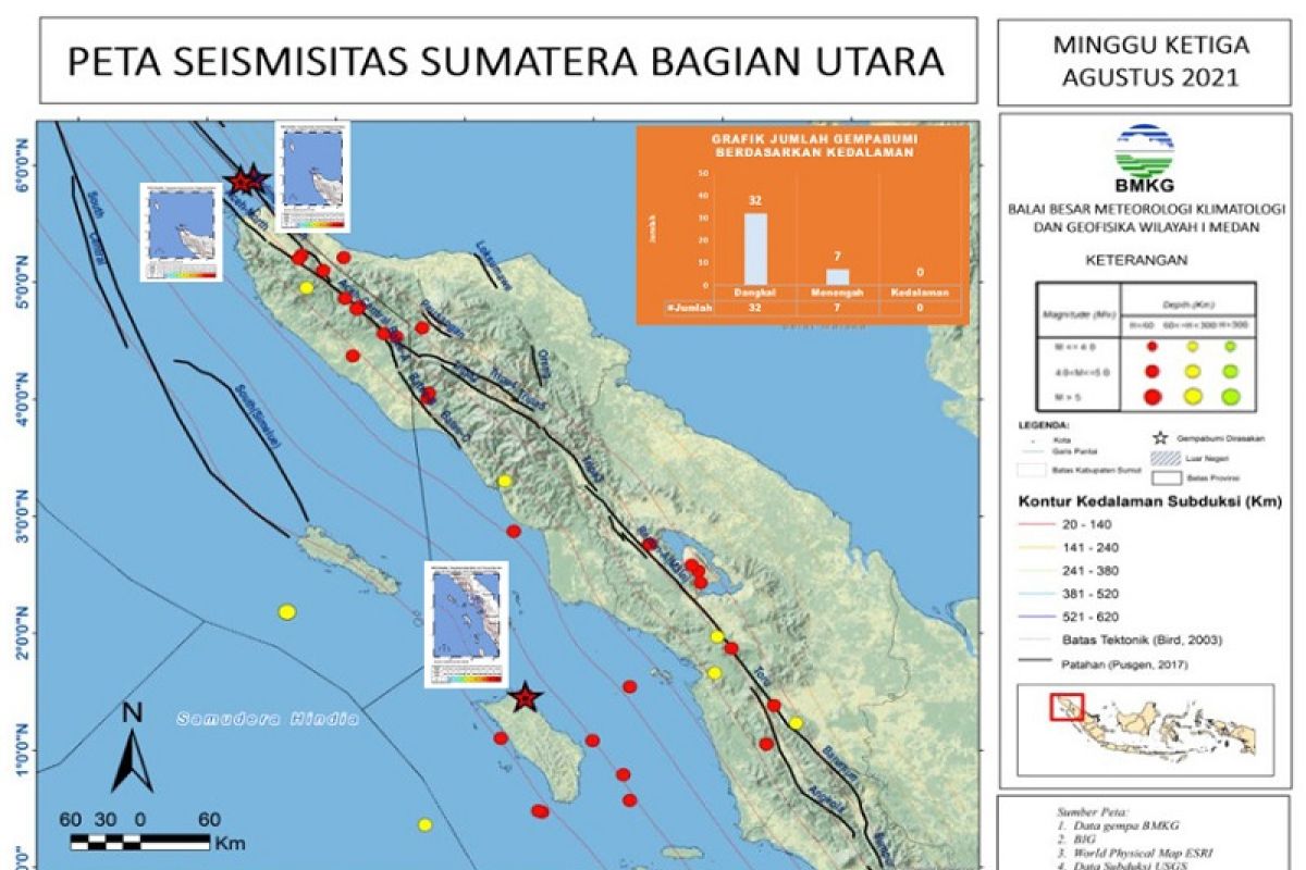 Pekan ketiga Agustus terjadi 39 gempa di Aceh dan Sumut
