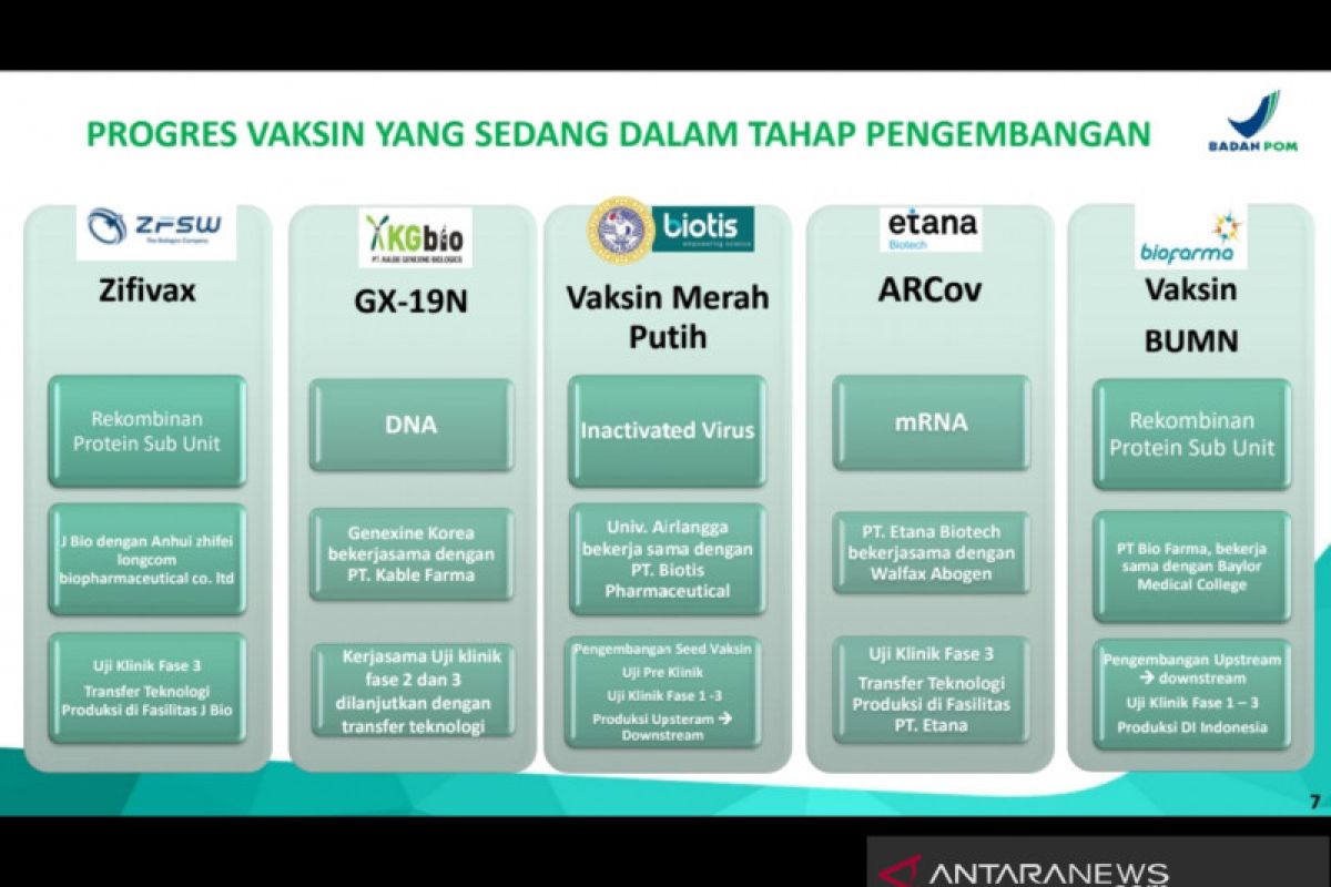 Empat industri farmasi swasta transfer teknologi vaksin ke Indonesia