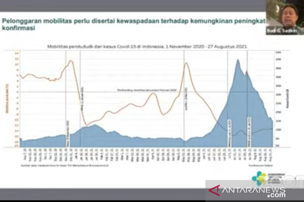 Menkes minta masyarakat tetap waspada