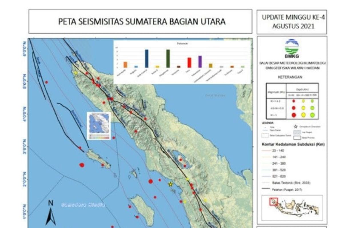 Pekan keempat Agustus 2021 terjadi 40 gempa di Aceh  dan Sumut