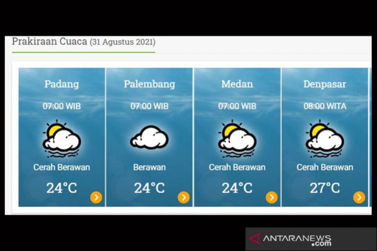 BMKG prakirakan sebagian besar wilayah Indonesia cerah berawan Selasa