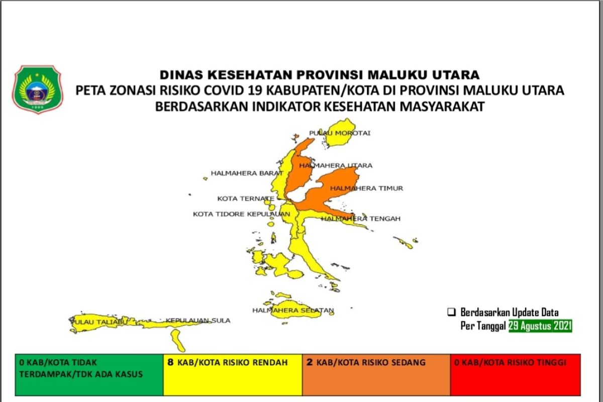 Delapan kabupaten/kota di Malut kategori zona kuning, intensifkan Prokes