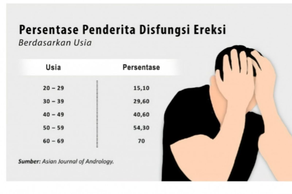 Disfungsi ereksi dapat diatasi dengan pengobatan alami