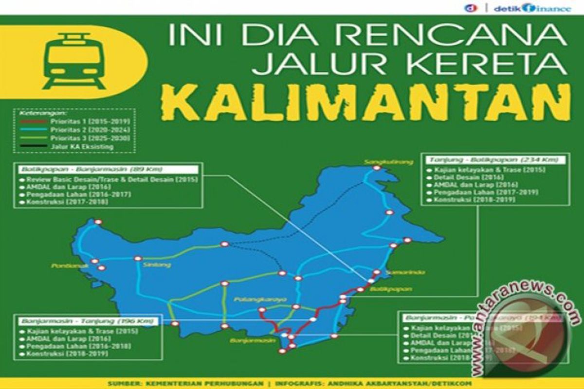 Gubernur Kalsel Jajaki Pembangunan Jalur Kereta Api Hingga Ke Brunei ...