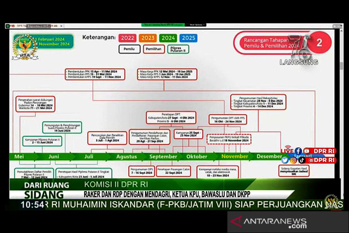 KPU RI usulkan Pilkada serentak 27 November 2024