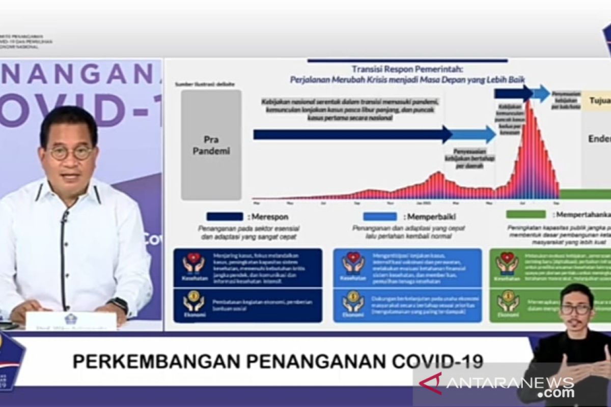 Satgas COVID-19 optimistis Indonesia mampu ubah pandemi jadi endemi