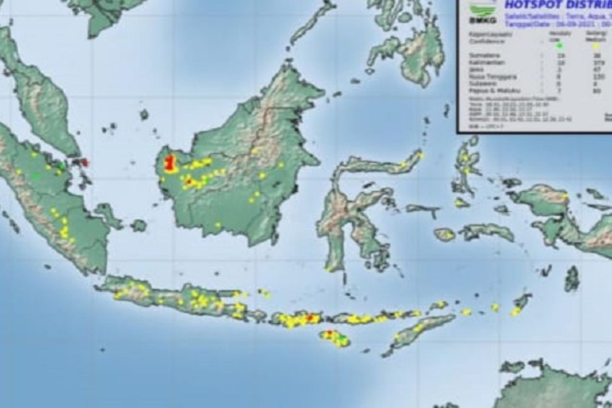 BMKG detects 27 hotspots in North Sumatra