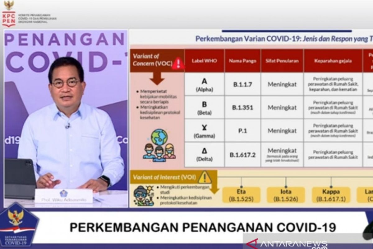 Satgas: Ancaman varian baru bisa saja terbentuk di dalam negeri