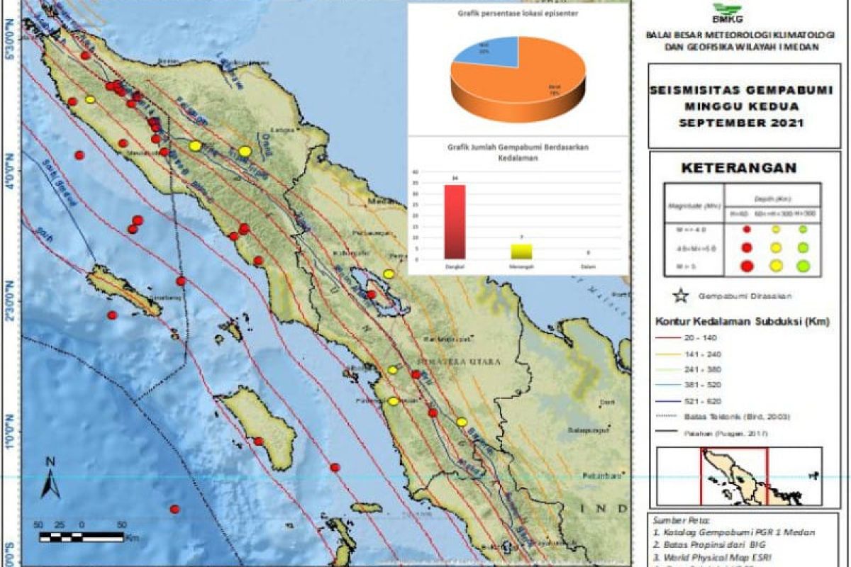 Pekan kedua September, terjadi 41 gempa di Aceh dan Sumatera Utara