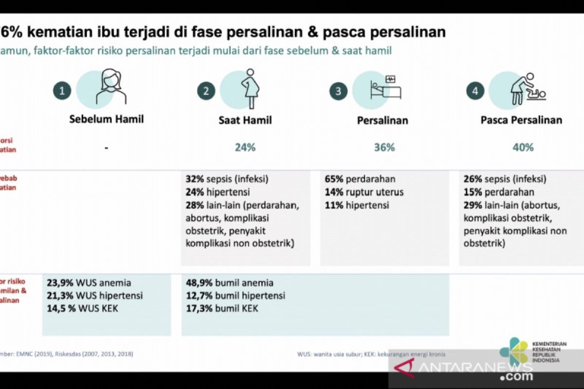 Kematian ibu menjadi fokus utama hari Keselamatan Pasien Sedunia