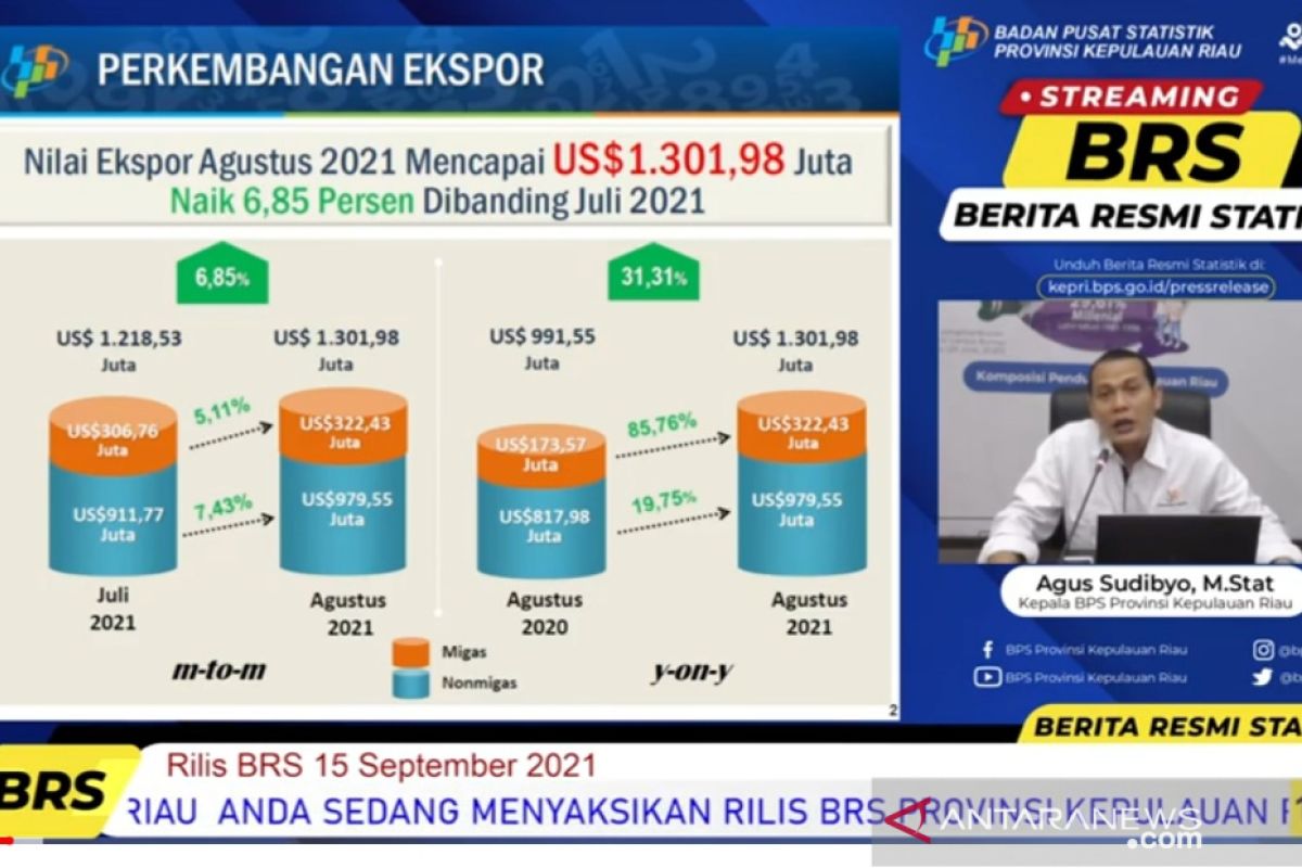 Nilai ekspor Indonesia catat rekor tertinggi sepanjang sejarah