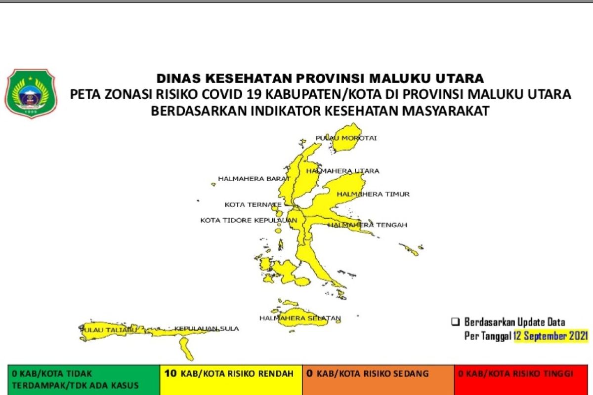 Dinkes Malut sebut seluruh kabupaten/kota masuk zona kuning COVID-19