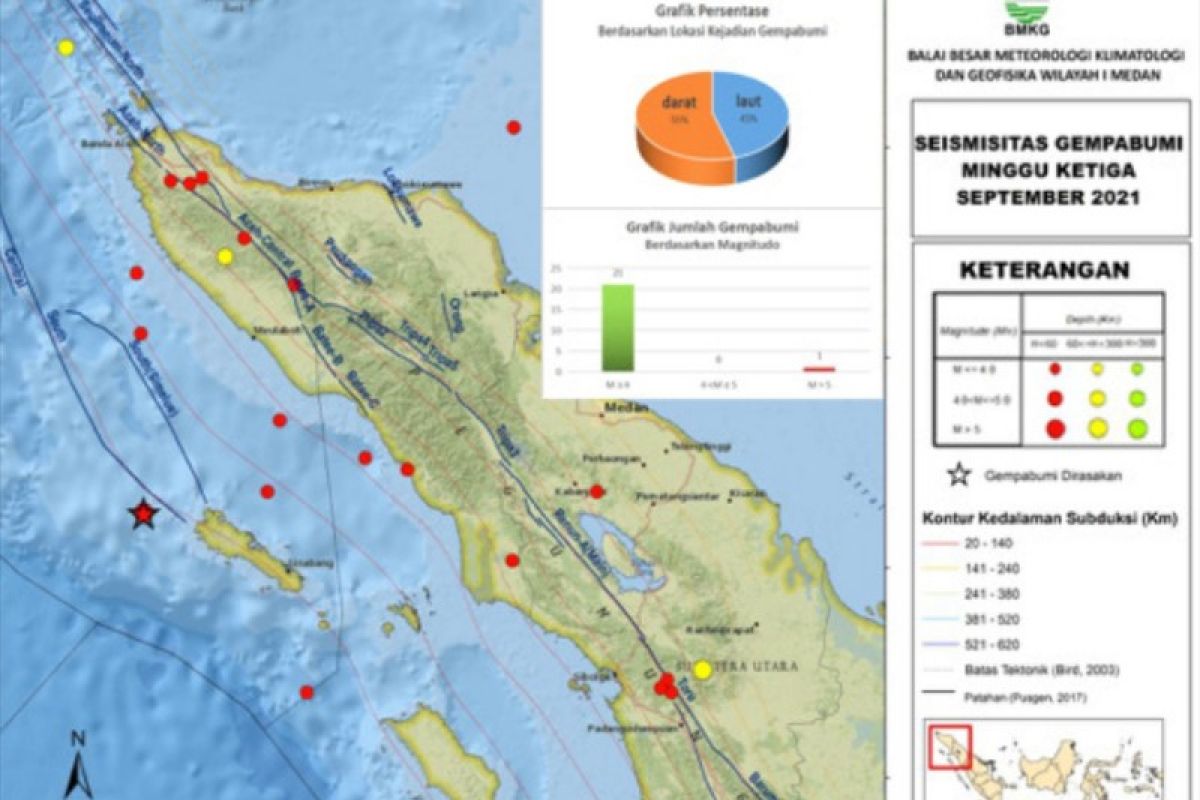 Gempa magnitudo 5,2  guncang Aceh