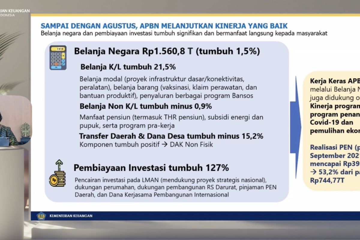 Menkeu sebut belanja negara capai Rp1.560,8 triliun per Agustus 2021