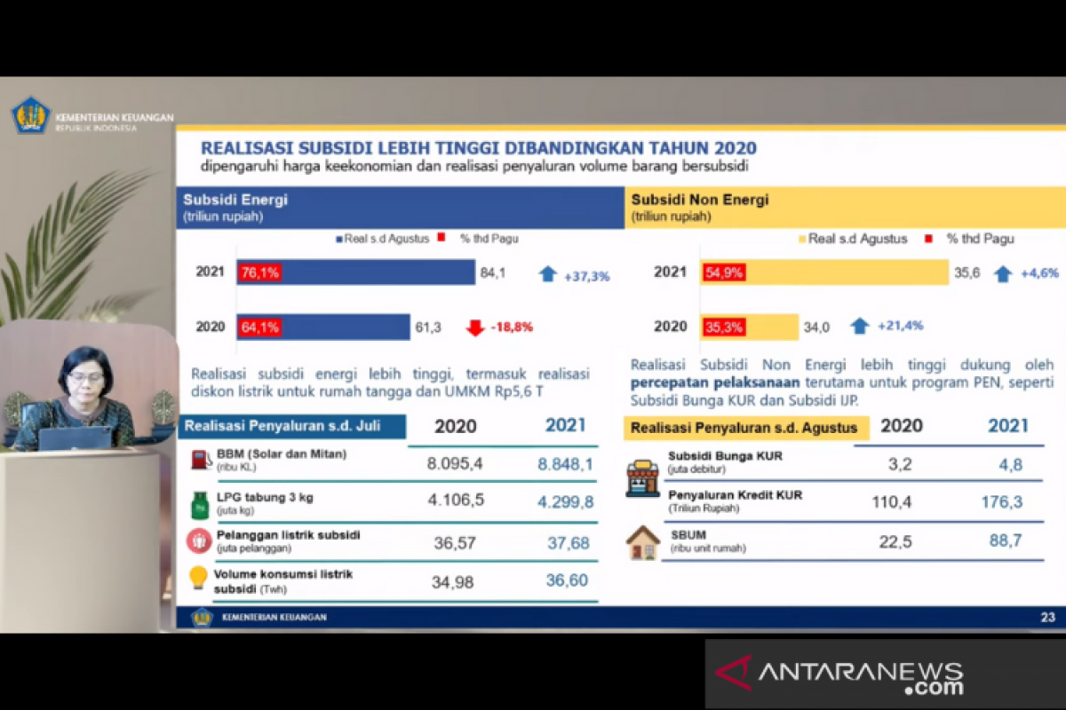 Sri Mulyani sebut realisasi subsidi energi naik 37,3 persen di Agustus