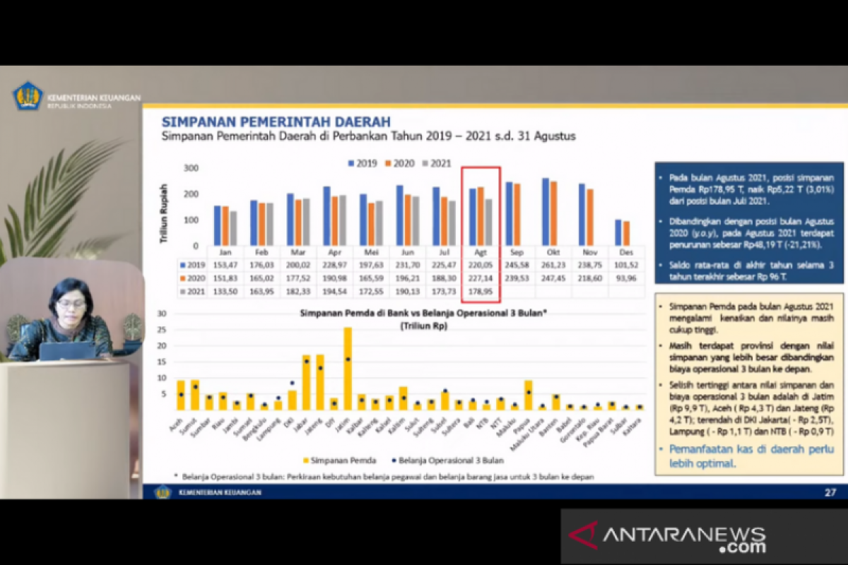 Sri Mulyani: Simpanan pemda di perbankan naik menjadi Rp178,95 triliun