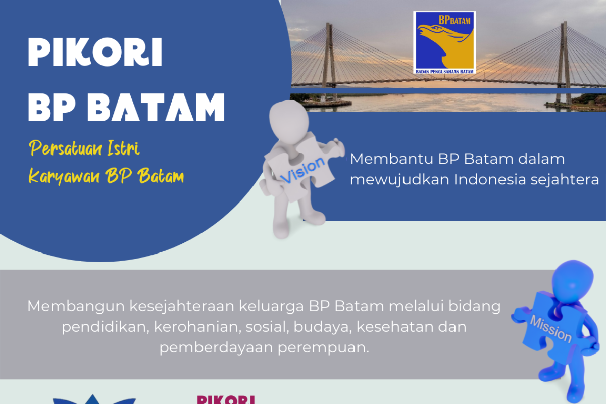 Infografis: Kepala BP Batam lantik PIKORI BP Batam