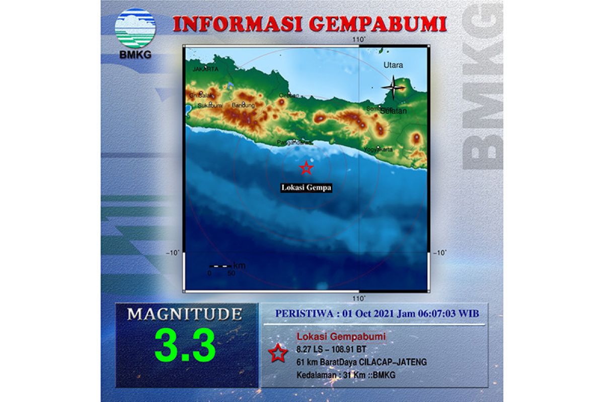 BMKG: Kabupaten Cilacap diguncang gempa dua kali pada Jumat pagi