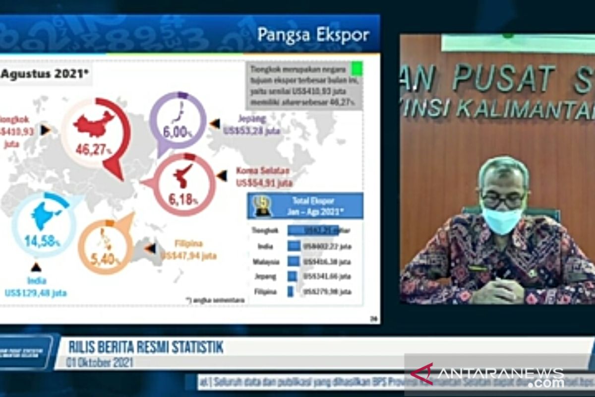 Ekspor dan impor Kalsel Agustus 2021 naik