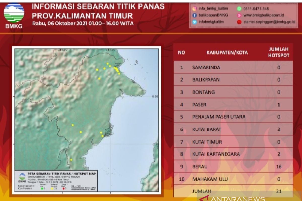 Stasiun Meteorologi Sepinggan Balikpapan deteksi 21 hotspot di Kaltim