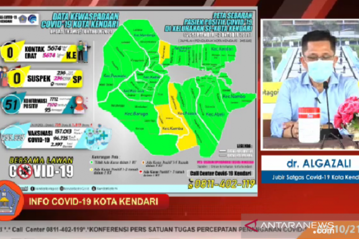 Pasien aktif COVID-19 di Kendari tersisa 51 orang