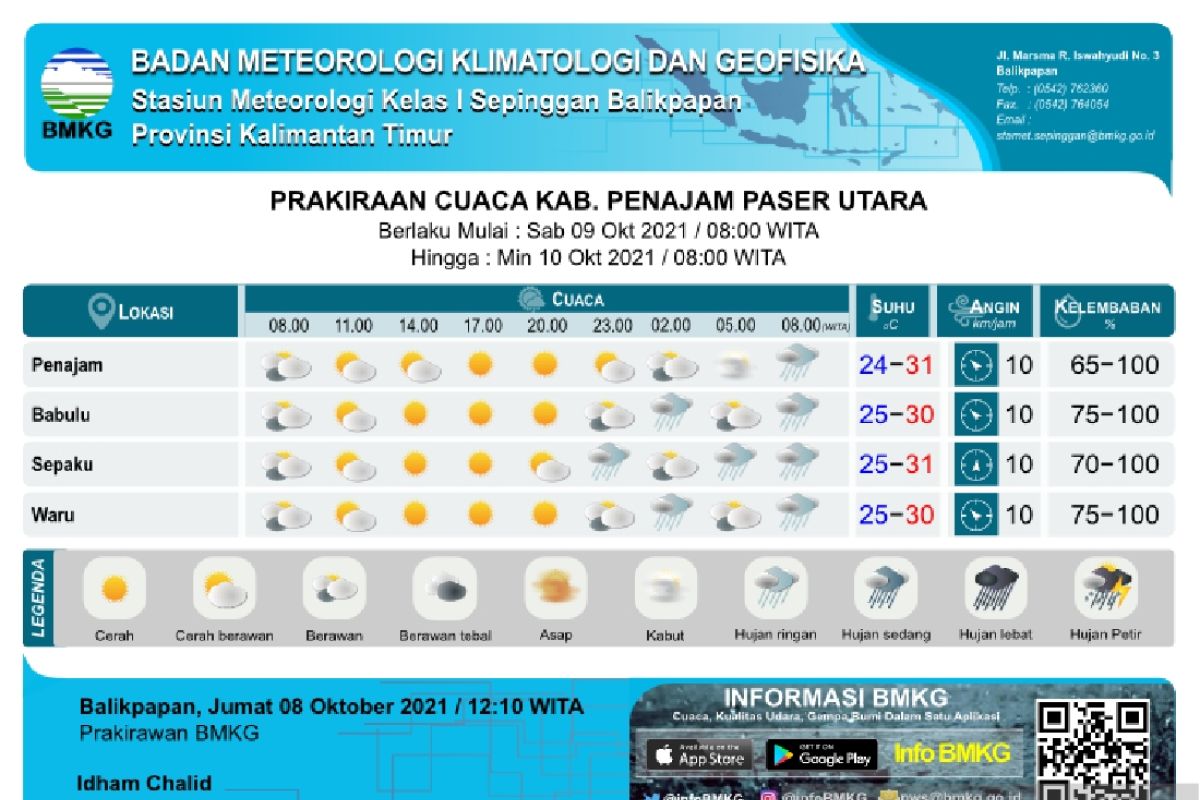 Pemkab Penajam Paser Utara antisipasi bencana hidrometeorologi