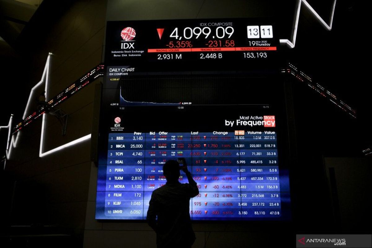 Analis: Tapering The Fed tak akan terlalu ganggu pasar saham