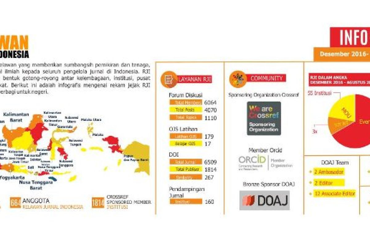 Relawan Jurnal Indonesia rangkul semua pihak untuk majukan publikasi