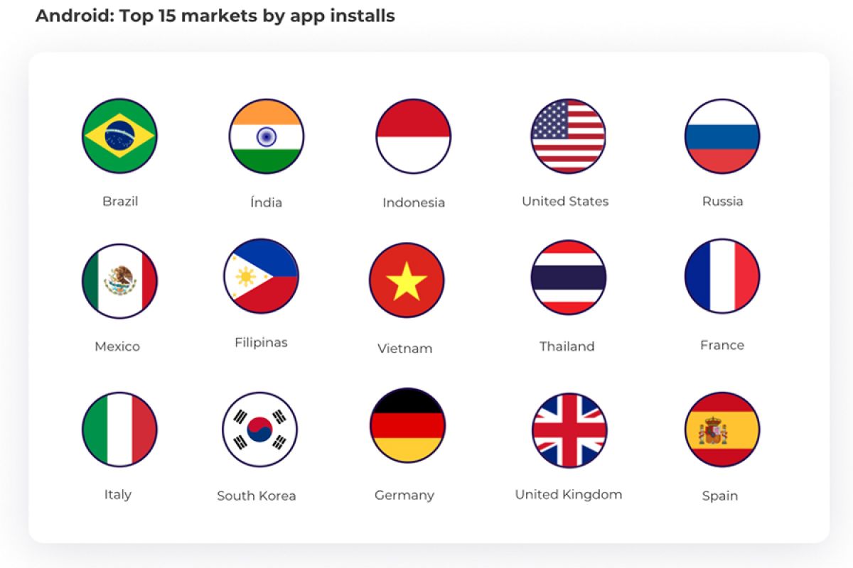 Indonesia jadi pengguna aplikasi e-commerce android terbesar ketiga dunia