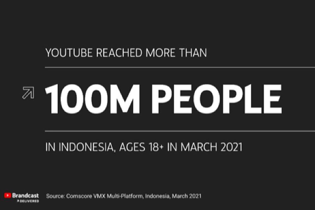 YouTube alami peningkatan jumlah penonton sebesar  30 persen di 2021