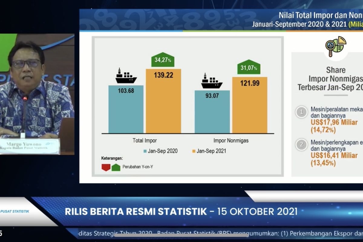 Indonesia posts trade surplus of $4.37 billion in September