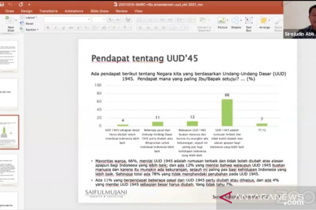 Survei SMRC: 78 persen masyarakat tidak inginkan amendemen UUD 1945