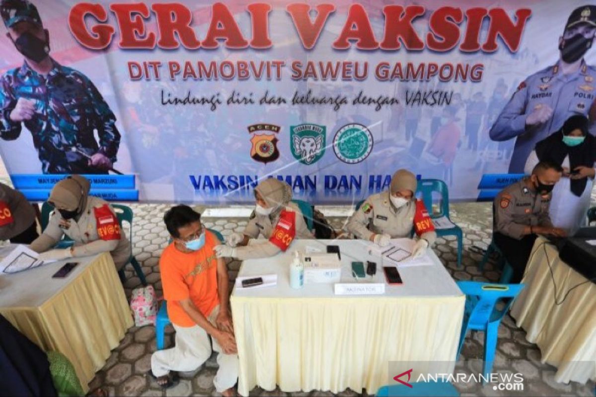 Satgas catat kasus aktif COVID di Aceh tersisa 397 orang