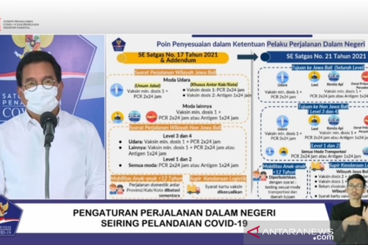 PCR test report mandatory for air travelers entering Java-Bali