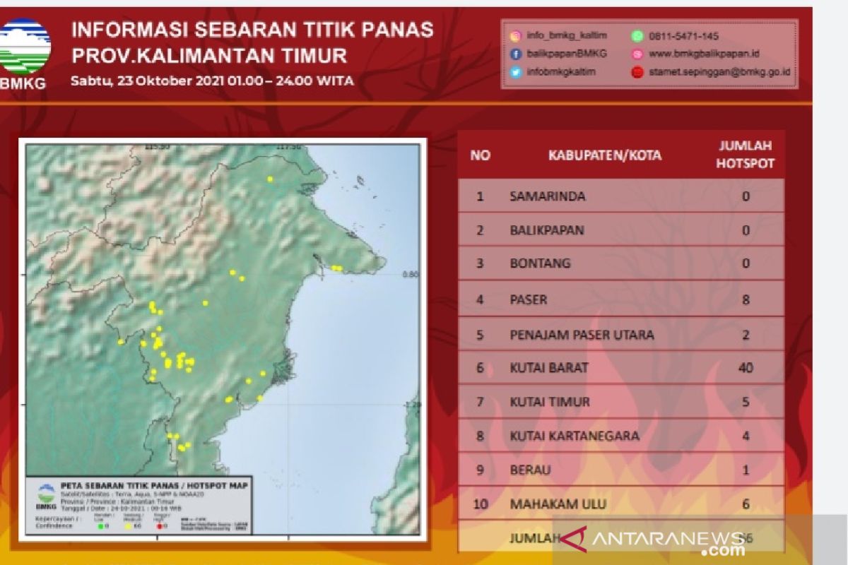 Stasiun Meteorologi Sepinggan Balikpapan deteksi 66 hotspot di Kaltim