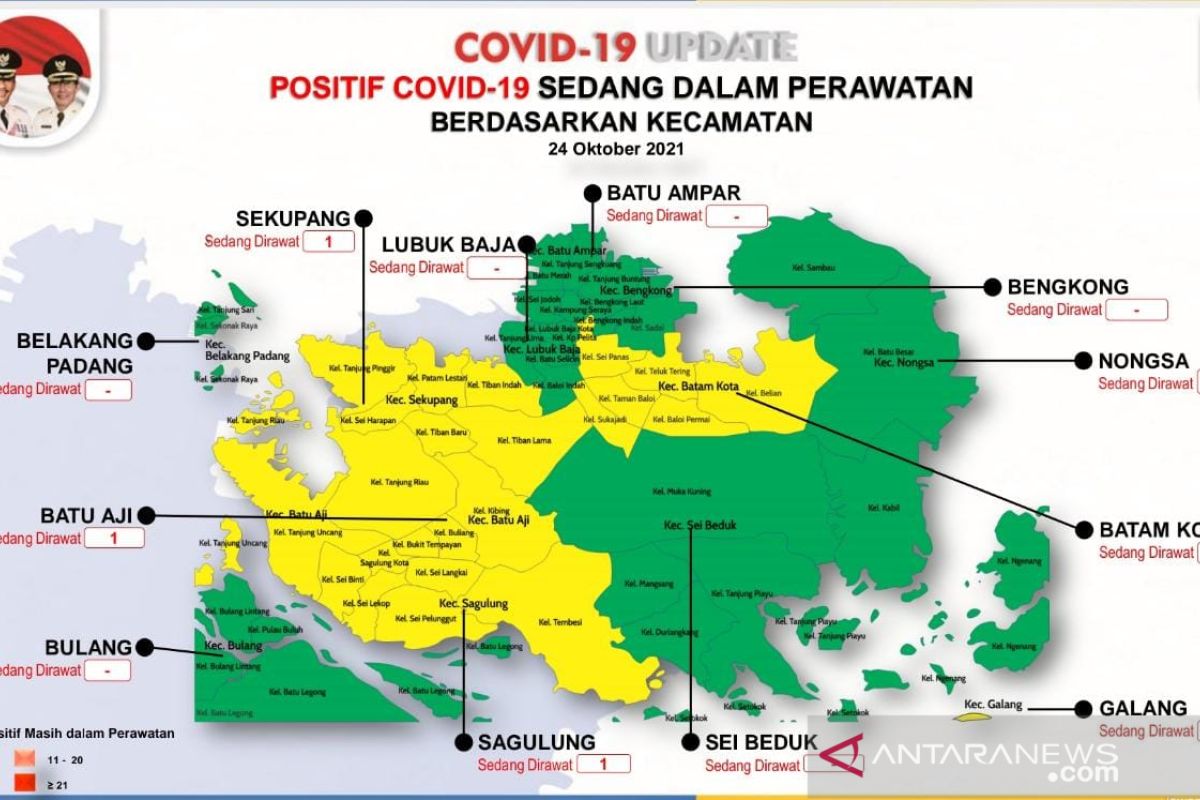 Pasien COVID-19 di Batam tinggal  tujuh orang