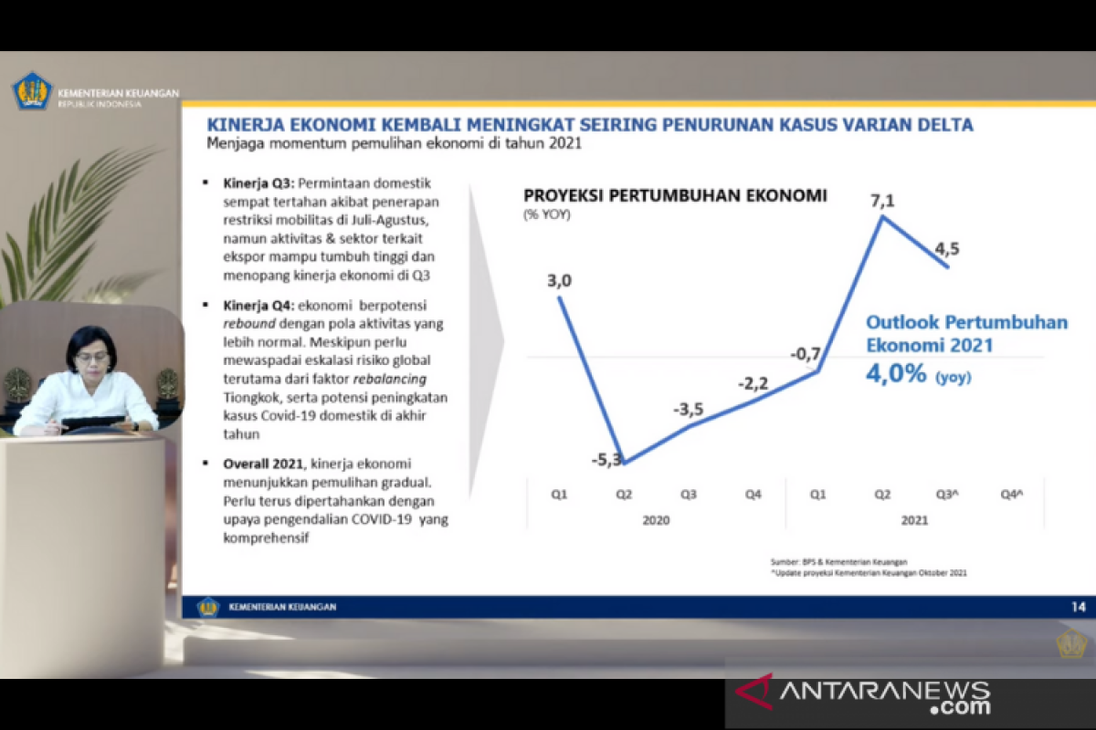 Menkeu Sri Mulyani proyeksikan ekonomi triwulan III-2021 tumbuh 4,5 persen