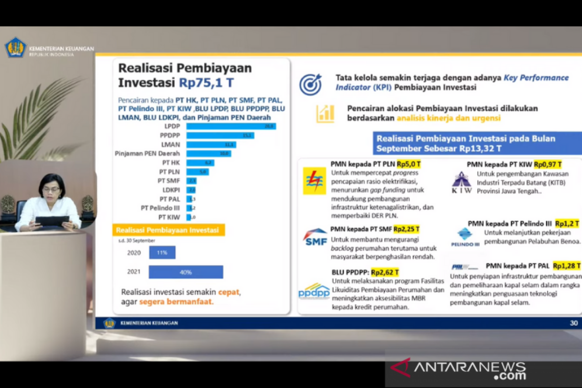 Sri Mulyani sebut pembiayaan investasi melonjak 175,8 persen