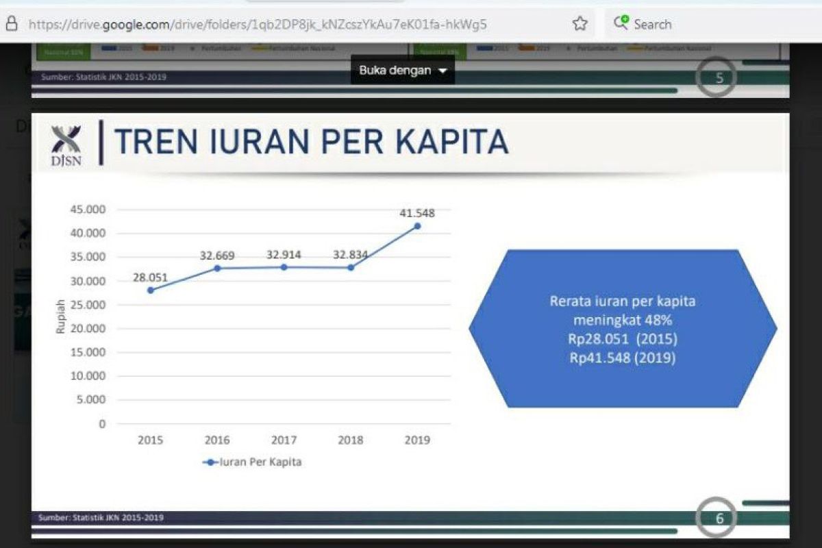 Tahun 2024, DJSN targetkan peserta BPJS kesehatan capai 98 Persen