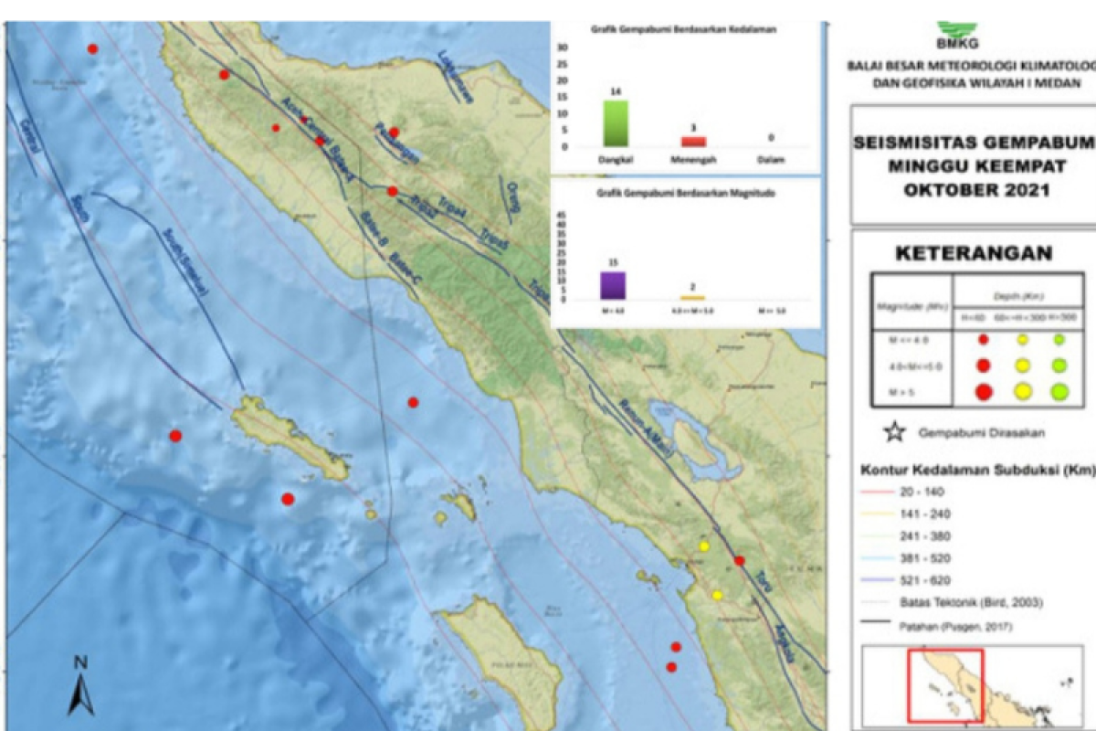 BMKG catat 17 gempa di Sumut-Aceh pada  akhir Oktober 2021