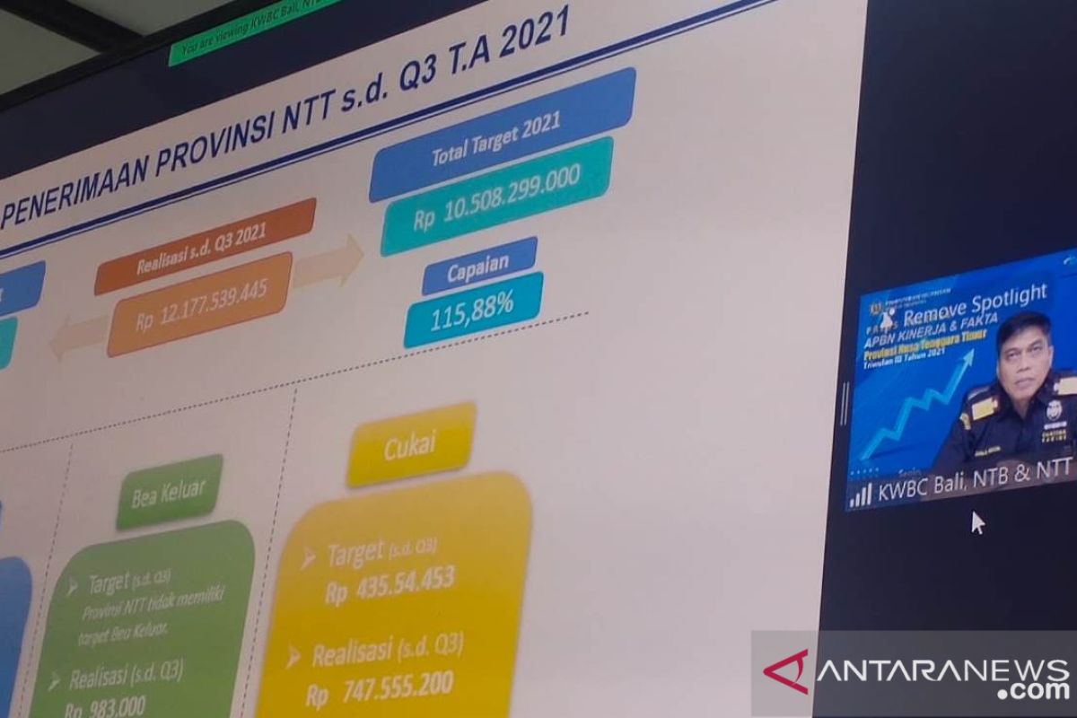 DJBC: Penerimaan bea dan cukai di NTT  capai Rp12,1 miliar