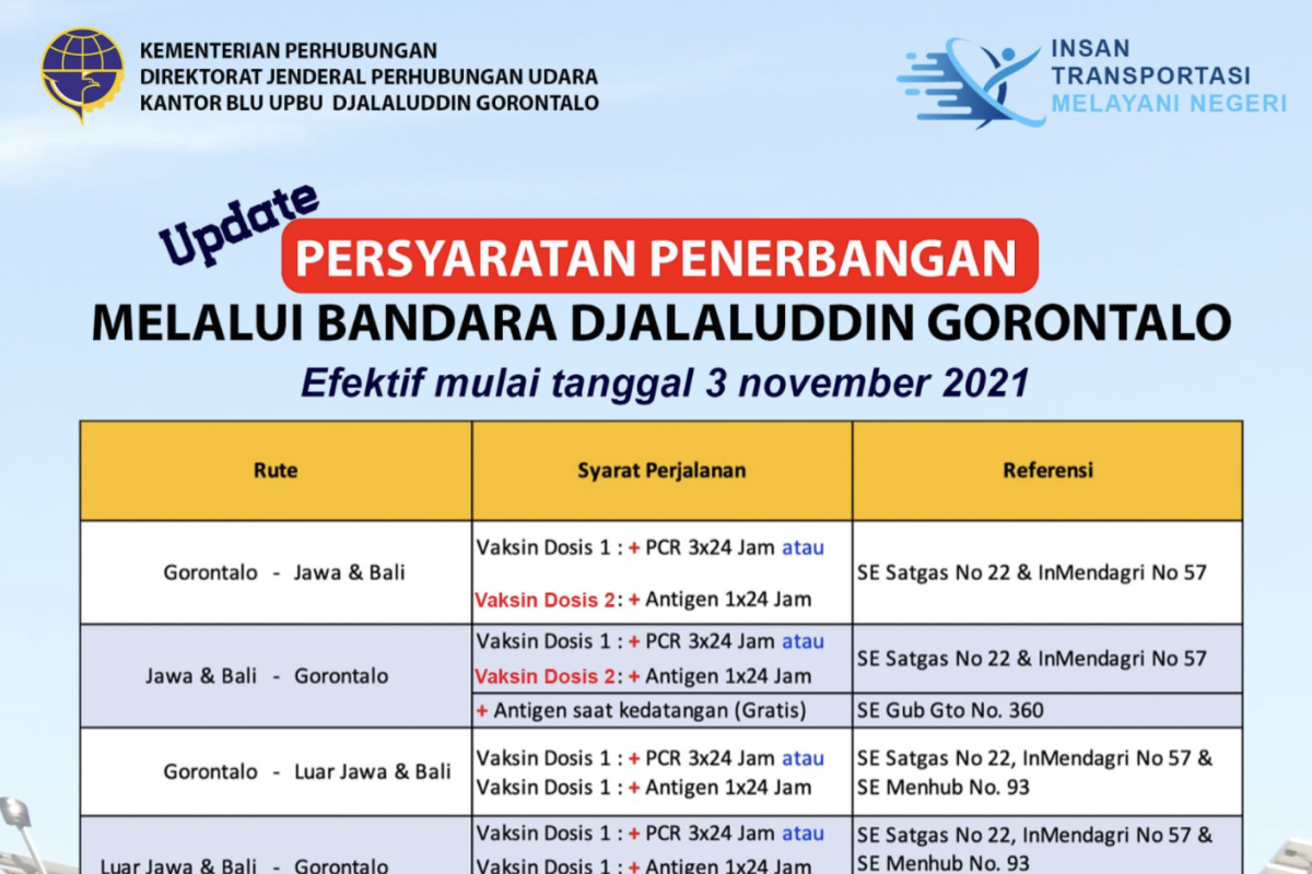 Ada peraturan baru perjalanan udara melalui Bandara Djalaluddin Gorontalo