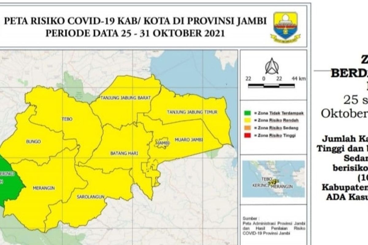 Kabupaten Kerinci berstatus zona hijau COVID-19