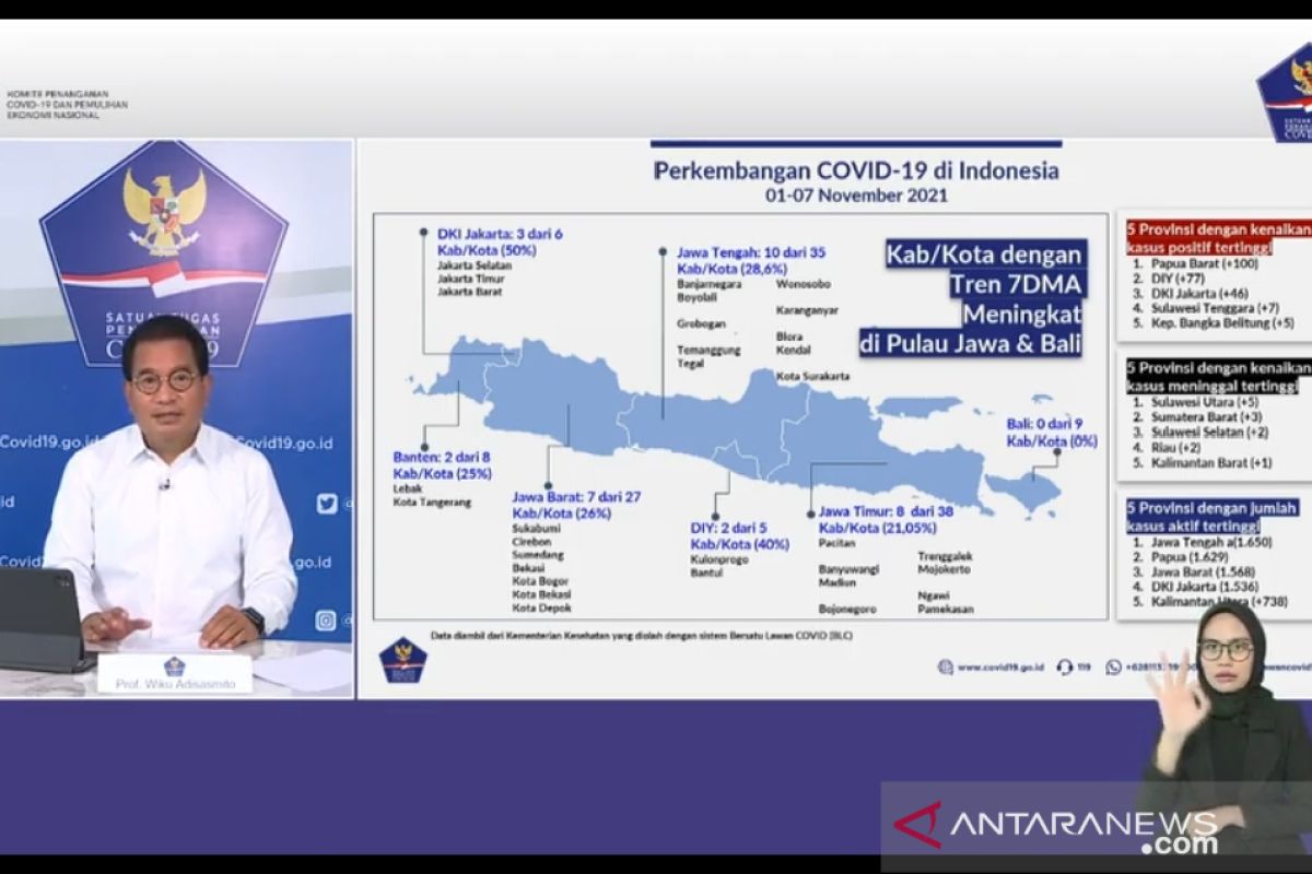 Satgas: Indonesia menuju endemi bila kasus di lima provinsi turun