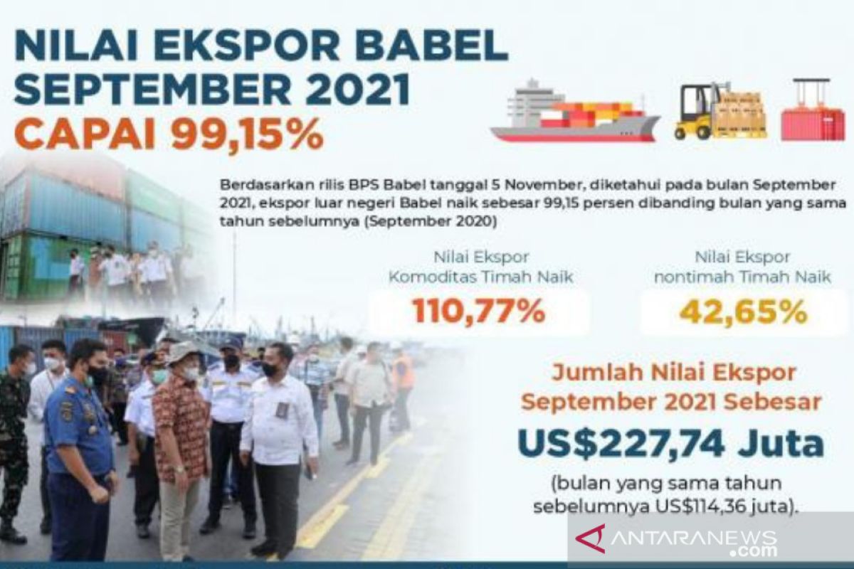 Pemprov: Pertumbuhan ekonomi Babel tertinggi se-Sumatera